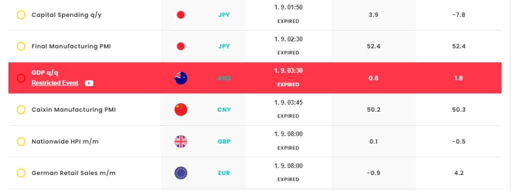 The news releases schedule The news releases schedule can also be monitored in our Economic Calendar, where these restricted events are marked by a red background fill: