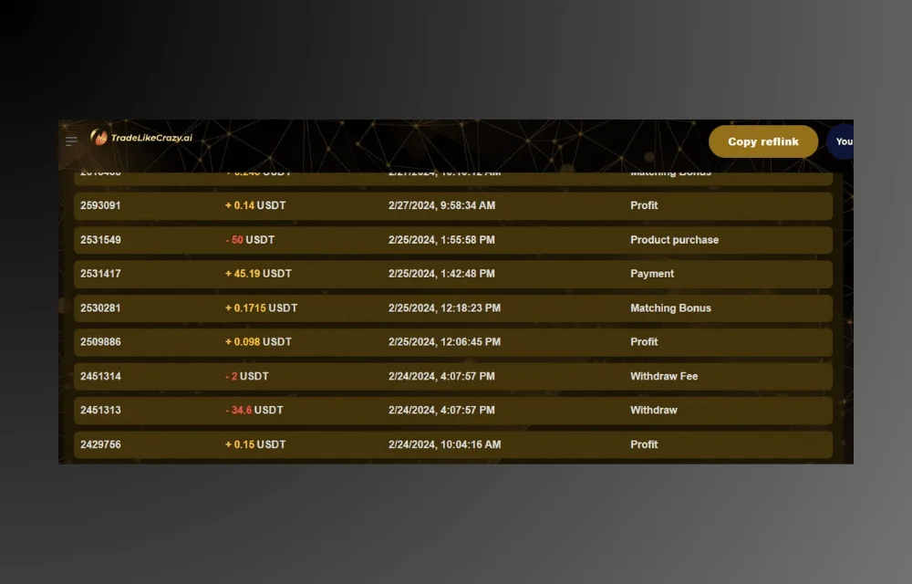 Tradelikecrazy Surpasses Expectations: Daily Earnings Soar on February 27, 2024