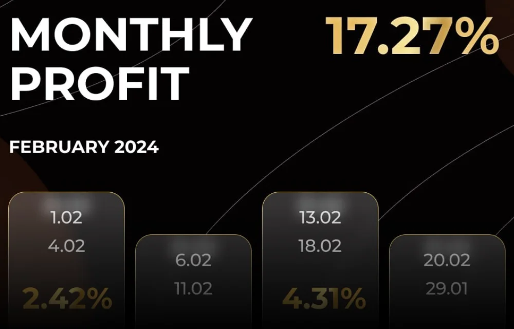 Trade Like Crazy: Redefining Cryptocurrency Trading and Monthly Returns